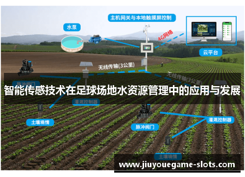 智能传感技术在足球场地水资源管理中的应用与发展